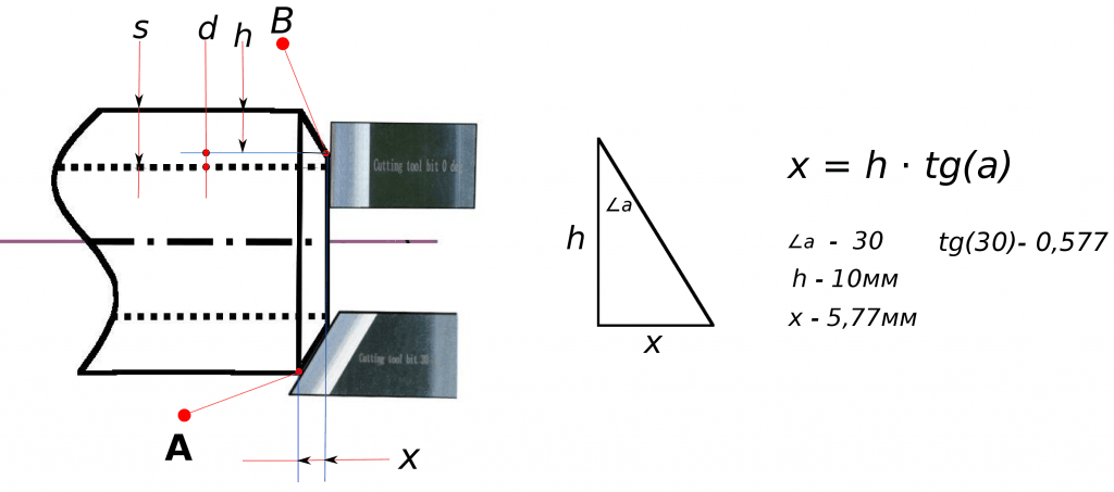 Схема взаимного расположения резцов относительно торца стальной трубы под разделку под сварку