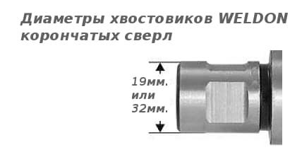 Типы хвостовиков WELDON 19 и WELDON 32 корончатых сверл по металлу