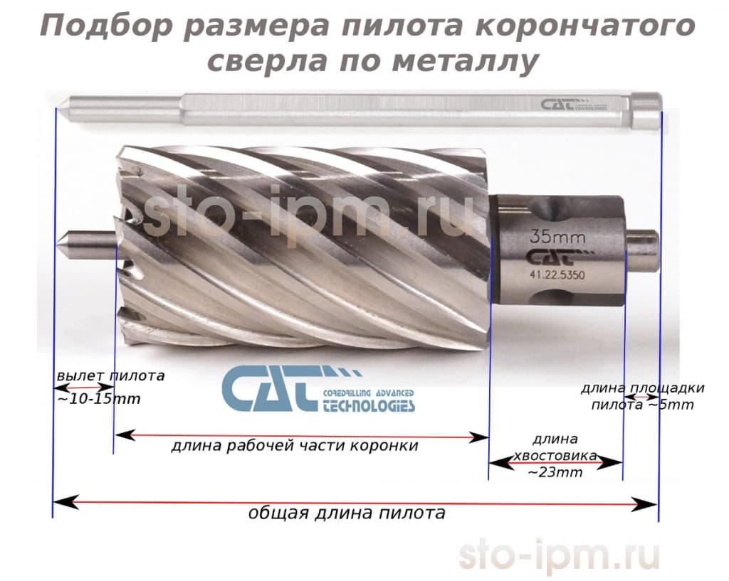 Как выбрать пилот для корончатого сверла по длине
