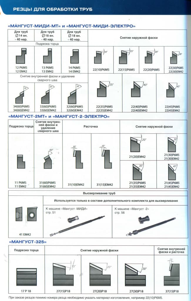 Список резцов для торцевателей МАНГУСТ