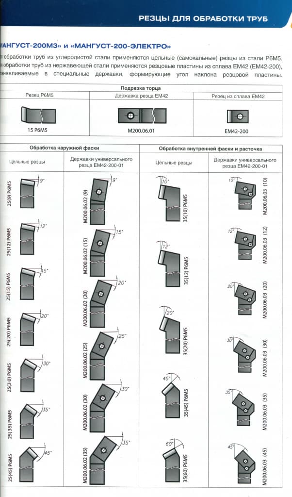 Список резцов для торцевателей МАНГУСТ часть2